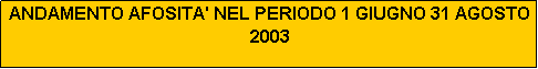 Casella di testo: ANDAMENTO AFOSITA' NEL PERIODO 1 GIUGNO 31 AGOSTO 2003