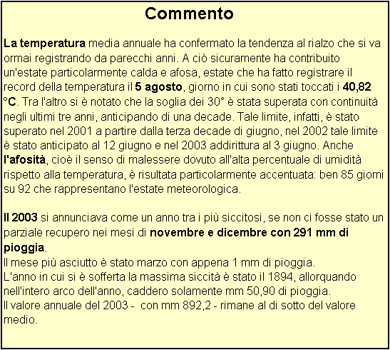 Casella di testo:                                                                   Commento 

La temperatura media annuale ha confermato la tendenza al rialzo che si va ormai registrando da parecchi anni. A ci� sicuramente ha contribuito un'estate particolarmente calda e afosa, estate che ha fatto registrare il record della temperatura il 5 agosto, giorno in cui sono stati toccati i 40,82 �C. Tra l'altro si � notato che la soglia dei 30� � stata superata con continuit� negli ultimi tre anni, anticipando di una decade. Tale limite, infatti, � stato superato nel 2001 a partire dalla terza decade di giugno, nel 2002 tale limite � stato anticipato al 12 giugno e nel 2003 addirittura al 3 giugno. Anche l'afosit�, cio� il senso di malessere dovuto all'alta percentuale di umidit� rispetto alla temperatura, � risultata particolarmente accentuata: ben 85 giorni su 92 che rappresentano l'estate meteorologica.
                                                        
Il 2003 si annunciava come un anno tra i pi� siccitosi, se non ci fosse stato un parziale recupero nei mesi di novembre e dicembre con 291 mm di pioggia.
Il mese pi� asciutto � stato marzo con appena 1 mm di pioggia.
L'anno in cui si � sofferta la massima siccit� � stato il 1894, allorquando nell'intero arco dell'anno, caddero solamente mm 50,90 di pioggia.
Il valore annuale del 2003 -  con mm 892,2 - rimane al di sotto del valore medio. 

